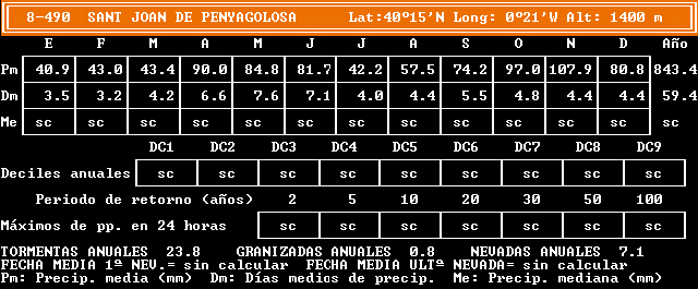 morella_precip